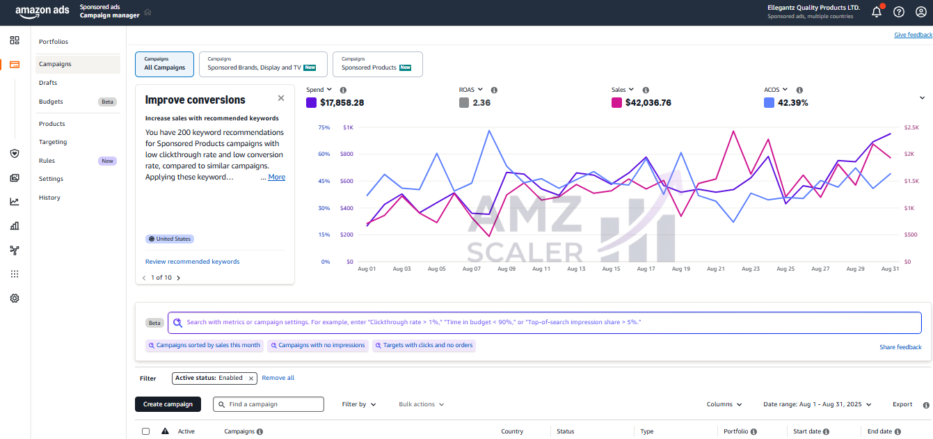 2nd mo PPC Sales