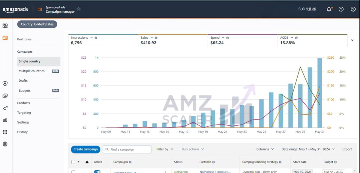 Launch 1st month, MAY
