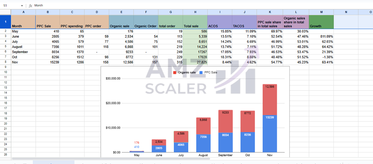 Overall Stats from launch to ranks and expansion