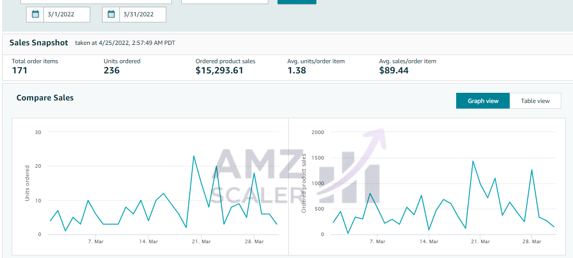 1st Monthly Total Sales
