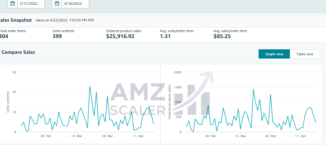 2 Month Total Sales