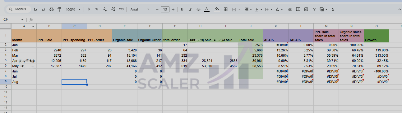4 month sales summery