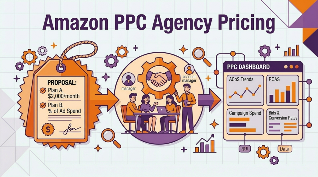 amazon ppc agency pricing guide illustration
