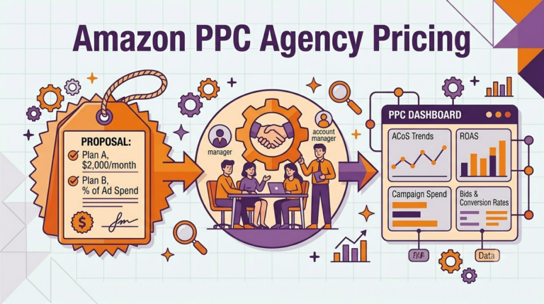 amazon ppc agency pricing guide illustration
