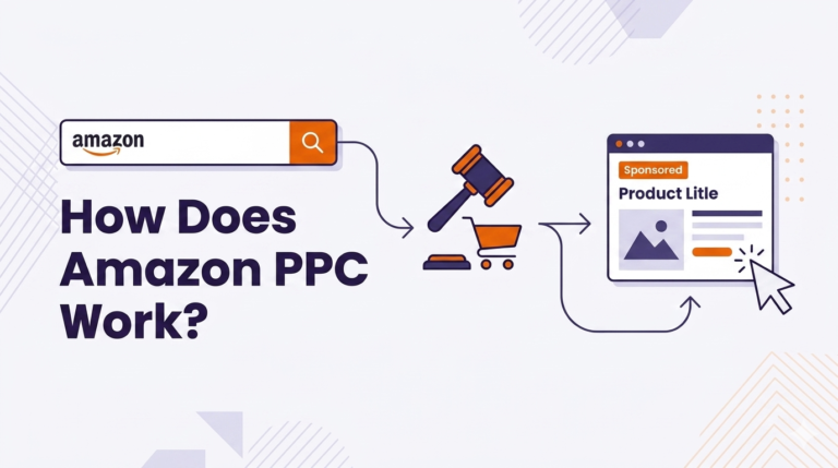 how does amazon ppc work step by step diagram