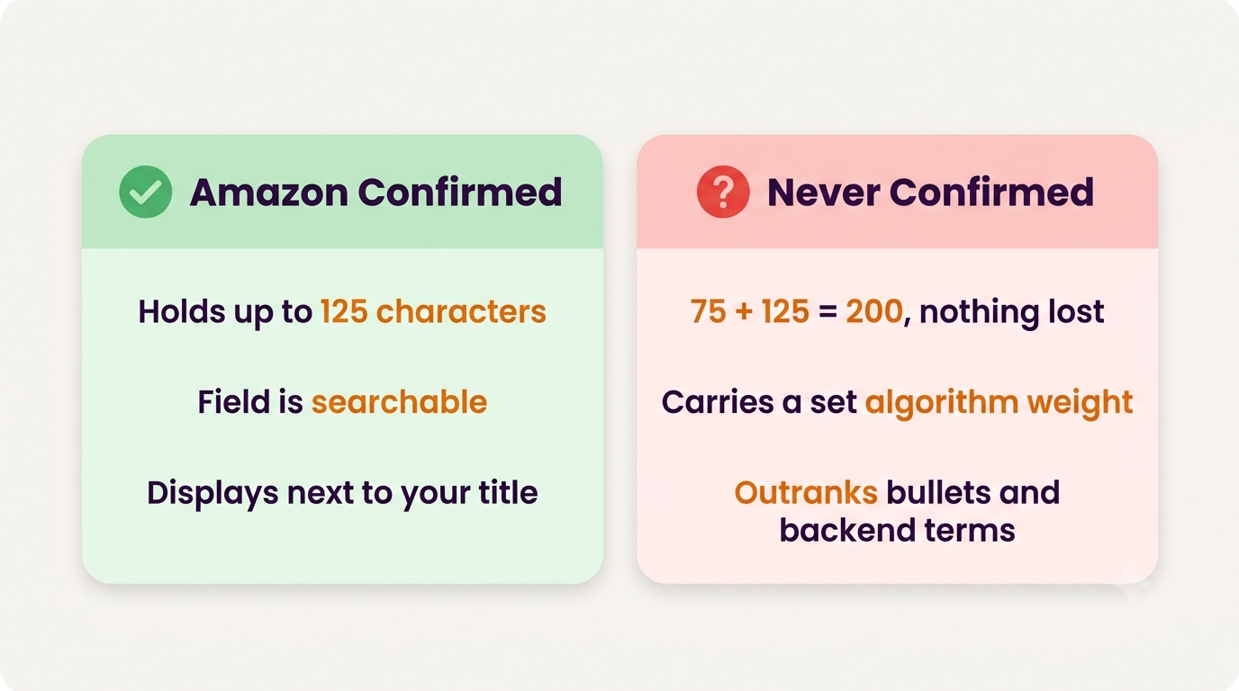 amazon item highlights confirmed facts versus unconfirmed claims comparison