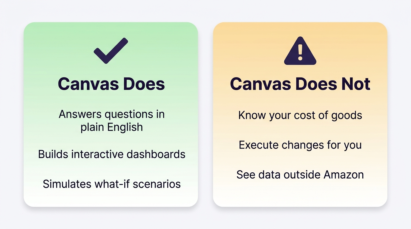 what amazon canvas does and does not do for sellers