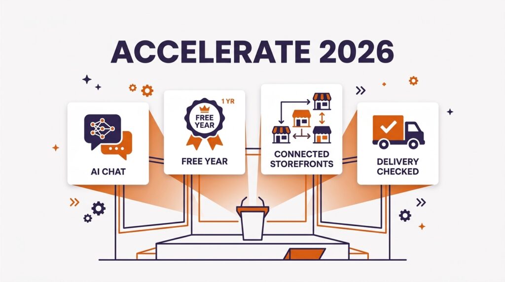 amazon accelerate 2026 announcements