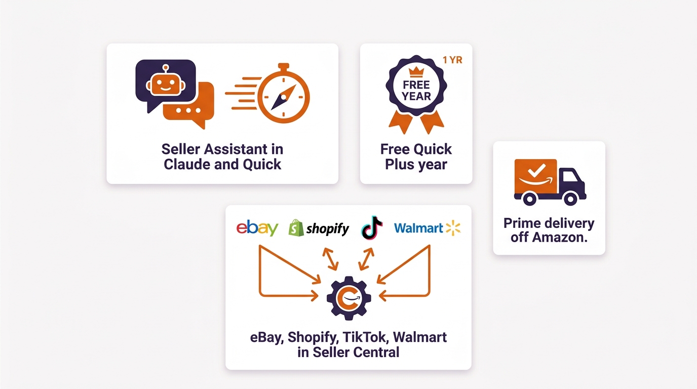 amazon accelerate 2026 announcements summary