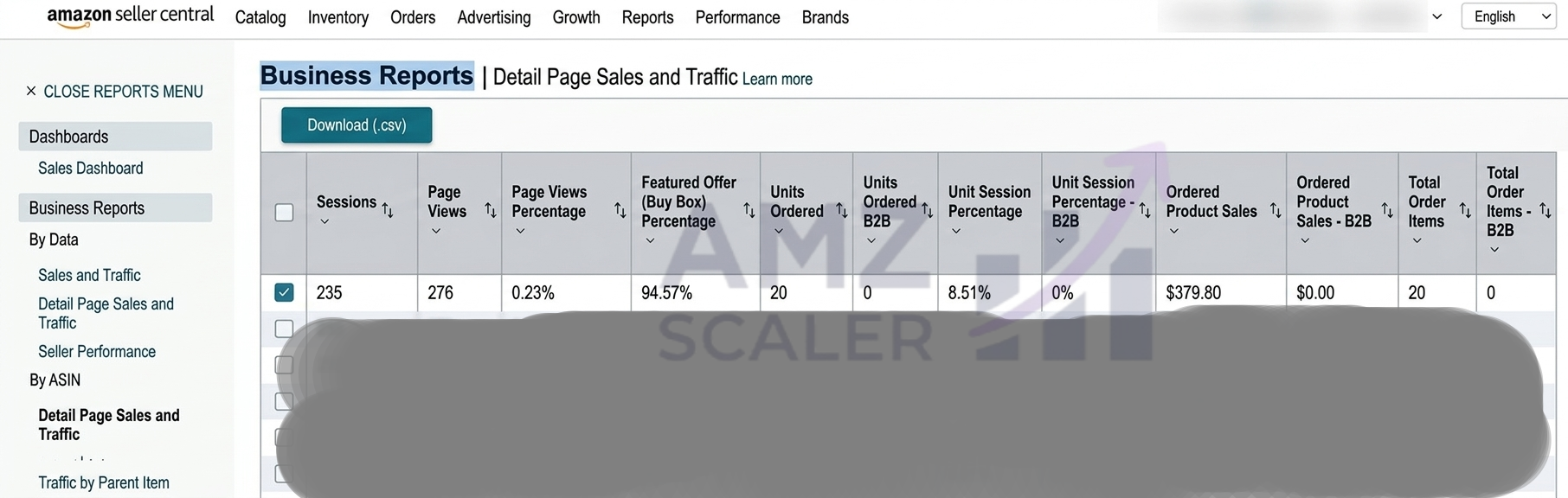 Amazon Business Report after the rewrite showing 235 sessions and 20 units ordered