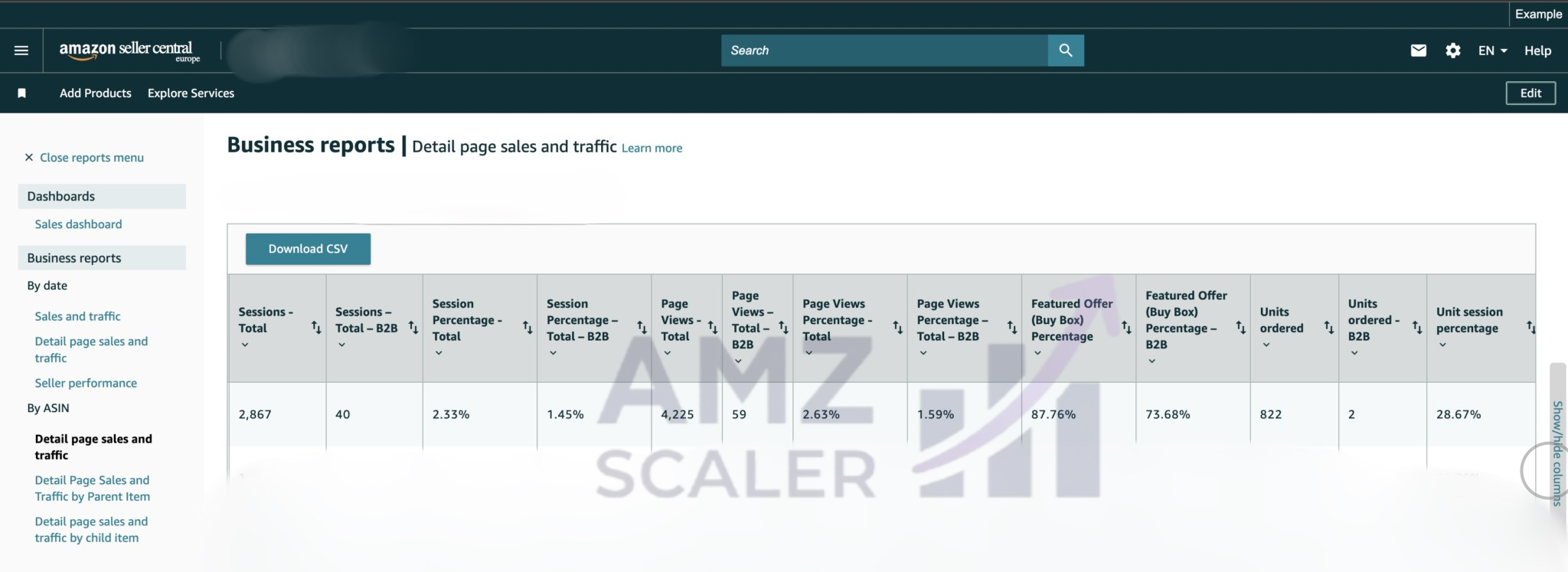 Amazon Business Report after the rewrite showing 2,867 sessions and 822 units ordered