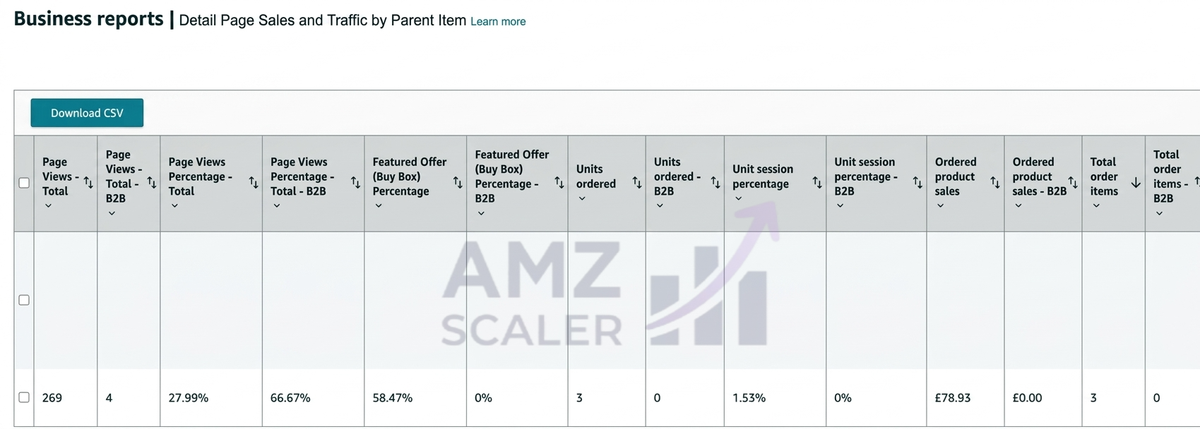 Amazon UK Business Report before the rewrite showing 269 page views and 3 units ordered