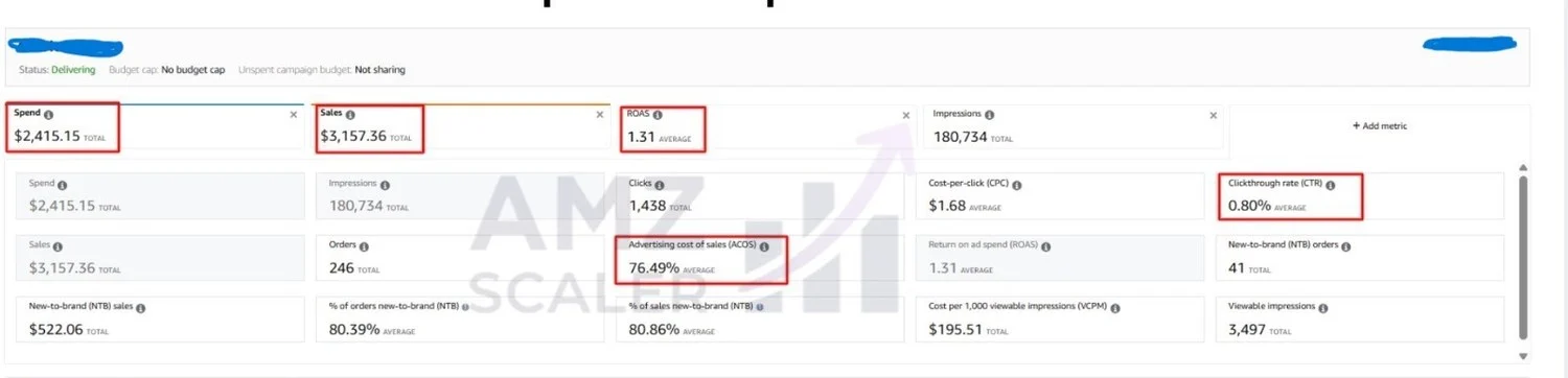 Amazon Ads console before the turnaround showing 76.49% ACoS and 1.31 ROAS on $2,415 spend