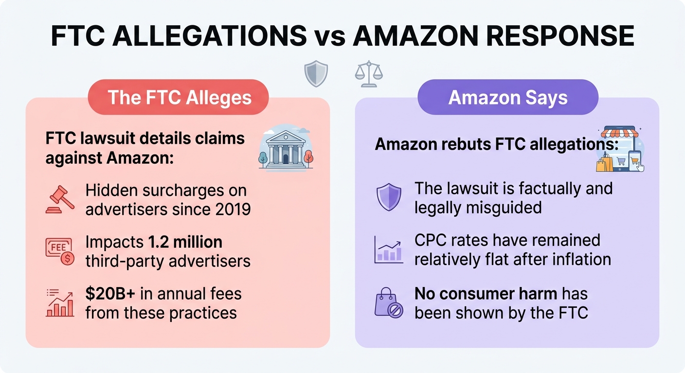 amazon ftc ads lawsuit allegations versus amazon response