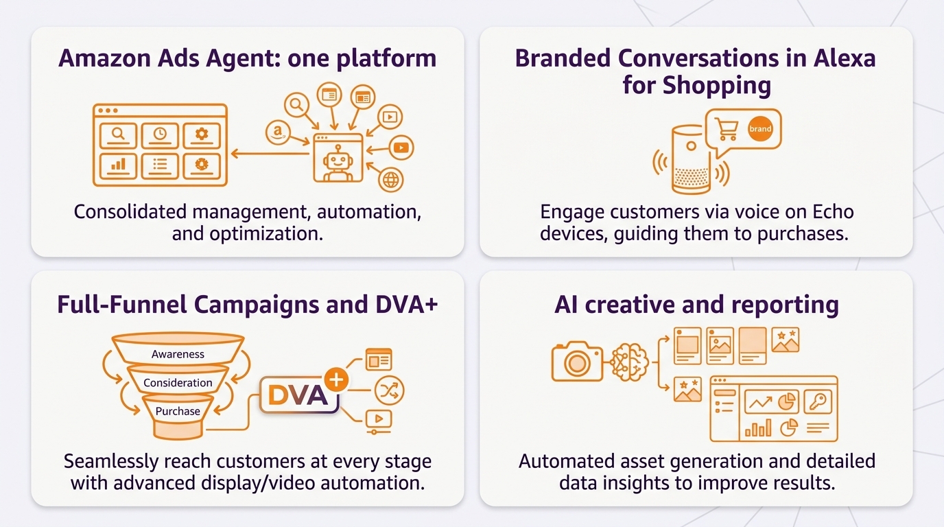amazon unboxed 2026 announcements summary