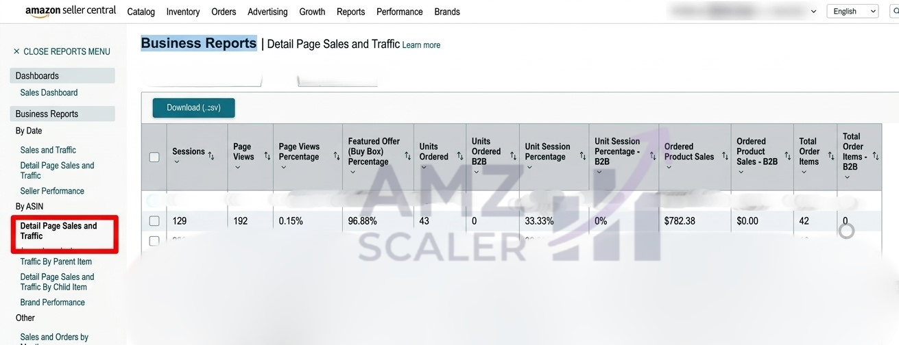 Amazon Business Report before the rewrite showing 129 sessions and 43 units ordered