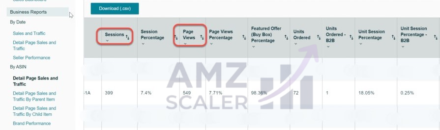 Amazon Business Report before the listing rewrite showing 399 sessions and 18.05% unit session percentage