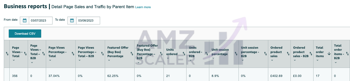 Amazon UK Business Report after the rewrite showing 356 page views and 21 units ordered