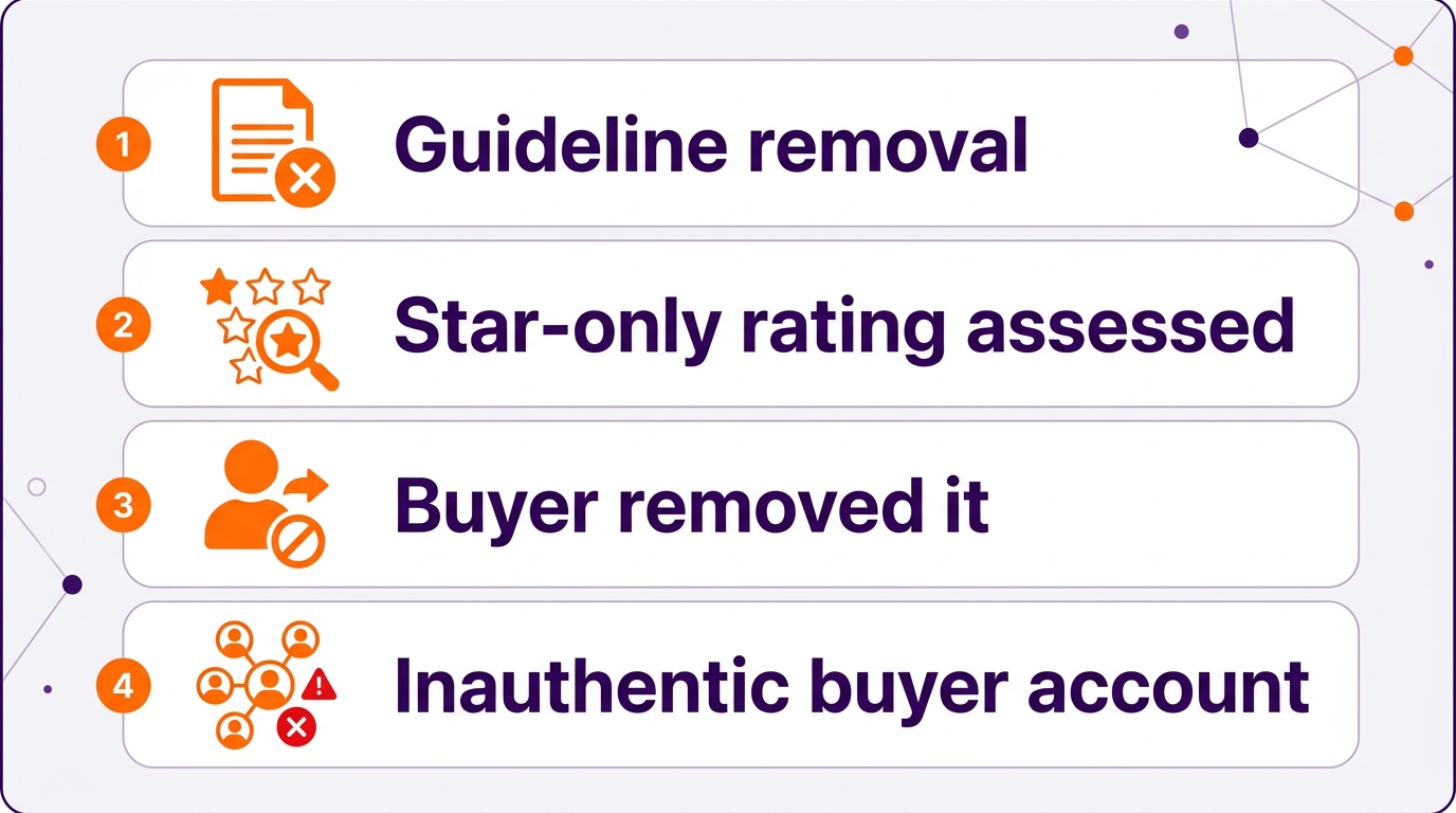 why amazon seller feedback disappears reasons
